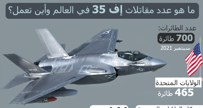 انفوجراف عدد مقاتلات إف 35 في العالم