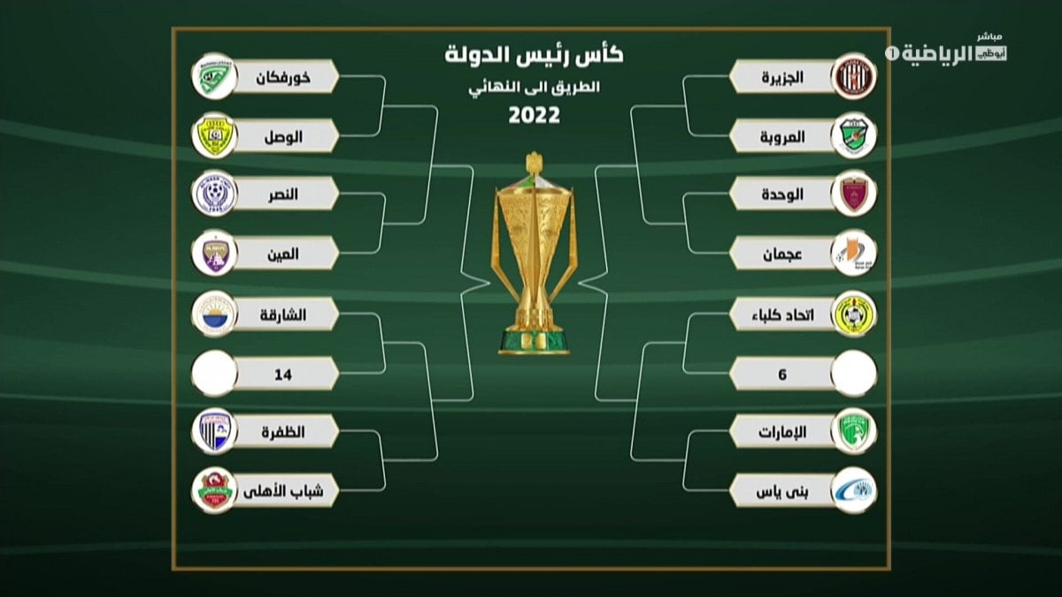 نتائج قرعة دور الـ16 كأس رئيس الإمارات