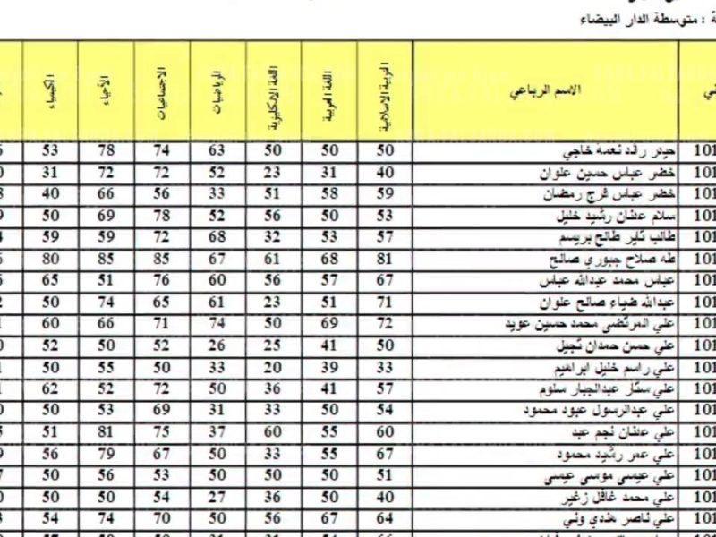 نتائج الثالث متوسط 2021 الدور الثاني في العراق pdf