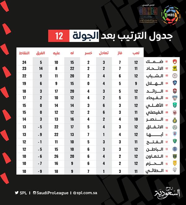 ترتيب الدوري السعودي بعد نهاية الجولة 12