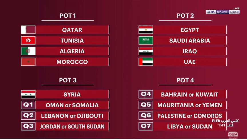 تردد جميع القنوات الناقلة لمباريات كأس العرب 2021