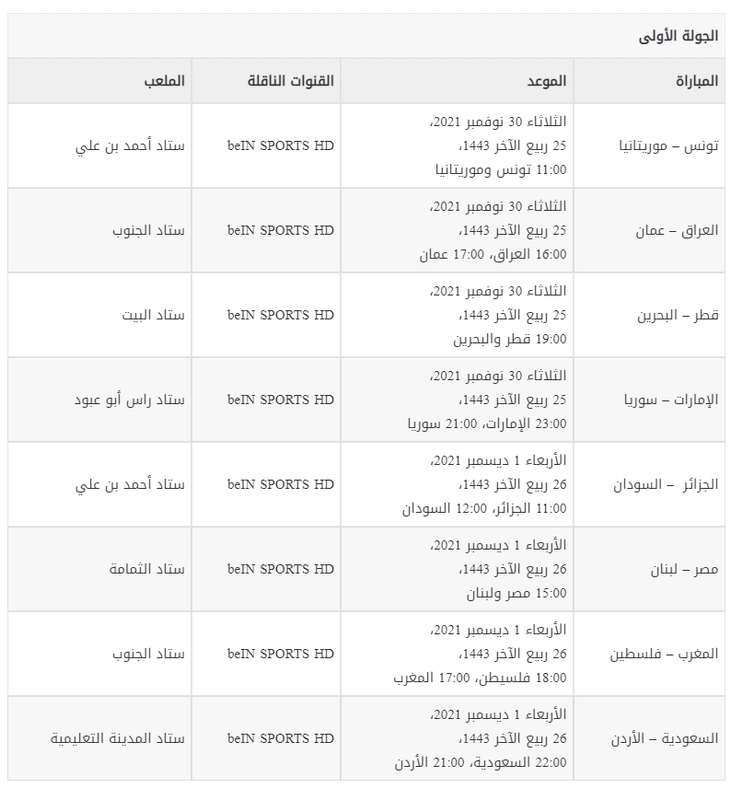 مواعيد وجدول مباريات كأس العرب 2021 PDF