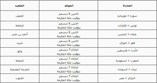 مواعيد جدول مباريات الجولة الثالثة في كأس العرب 2021 والقنوات الناقلة