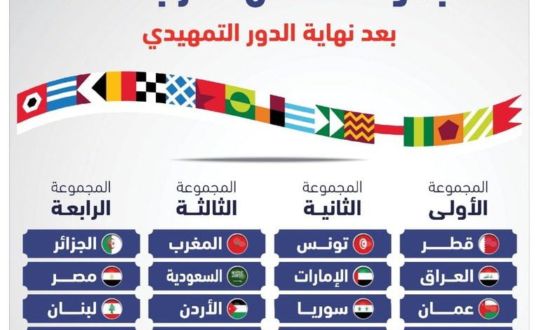 العرب للمنتخبات 2021 جدول كأس جدول مباريات