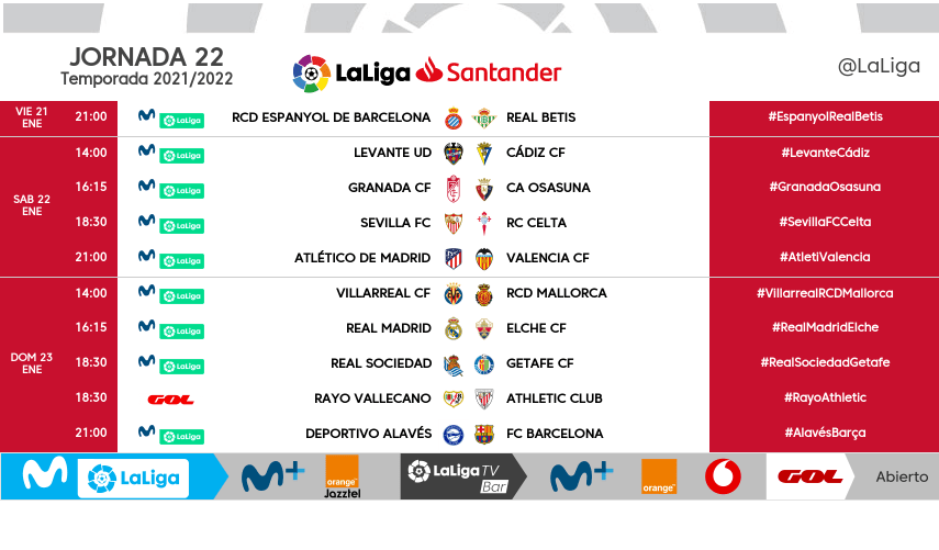 مواعيد مباريات الجولة الـ22 في الدوري الإسباني