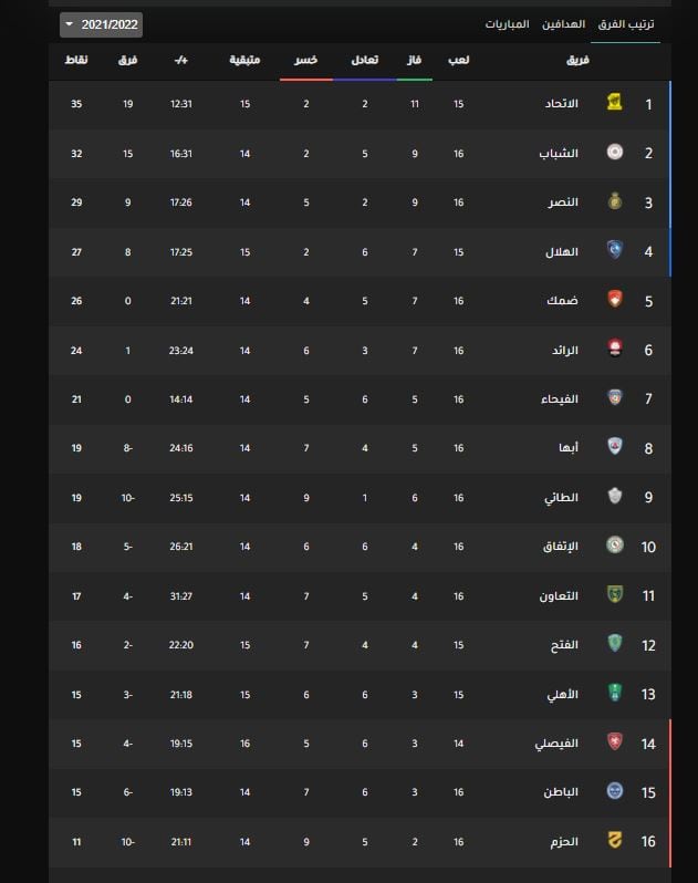 ترتيب الدوري السعودي بعد فوز الهلال على الطائي