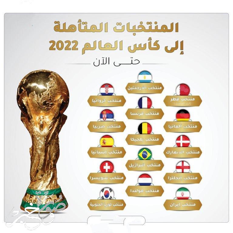 أسماء المنتخبات التي تأهلت إلى كأس العالم 2022 بشكل رسمي