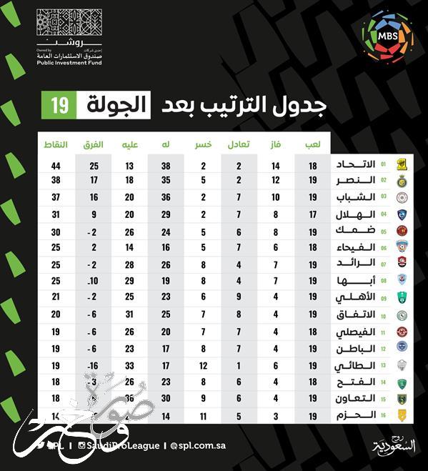 ترتيب الدوري السعودي بعد بعد انتهاء الجولة 19