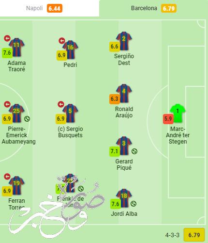 تقييم لاعبي برشلونة في مباراة نابولي اليوم