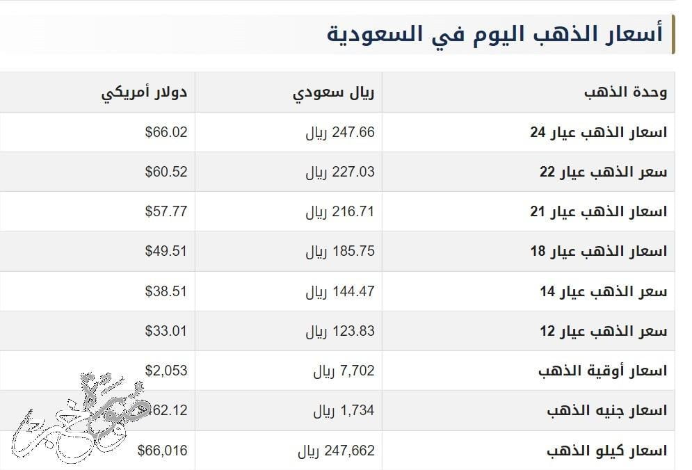 أسعار الذهب في السعودية اليوم الأربعاء 9 مارس