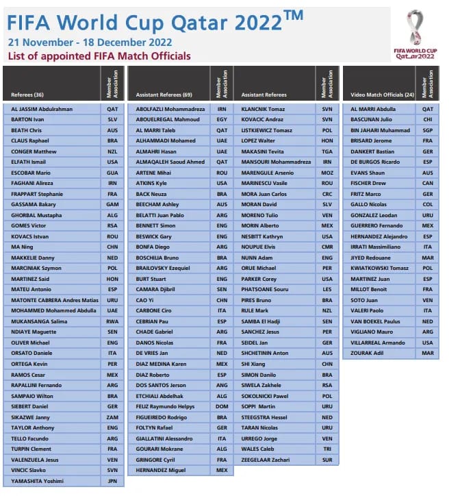 تعرف على أسماء حكام مباريات كأس العالم 2022 قطر