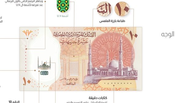 طرح عملة 10 جنيه البلاستيكية في مصر