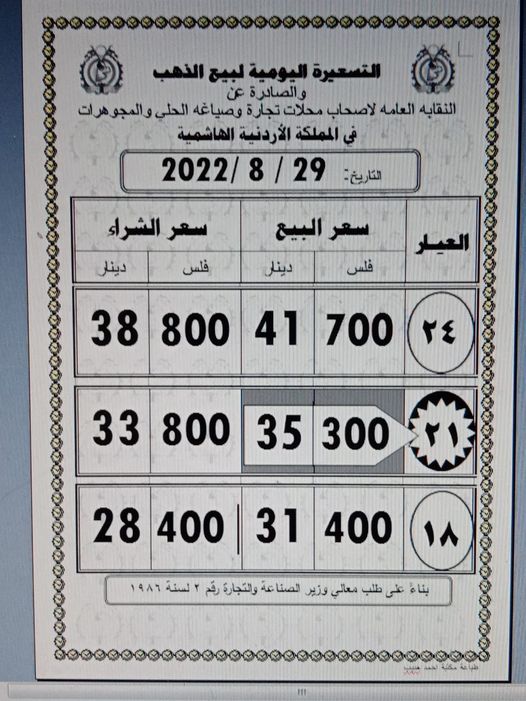 أسعار الذهب اليوم الأثنين في الأردن