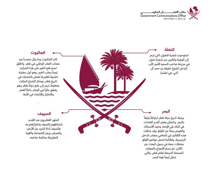 شعار دولة قطر الجديد 2022 ومعناه