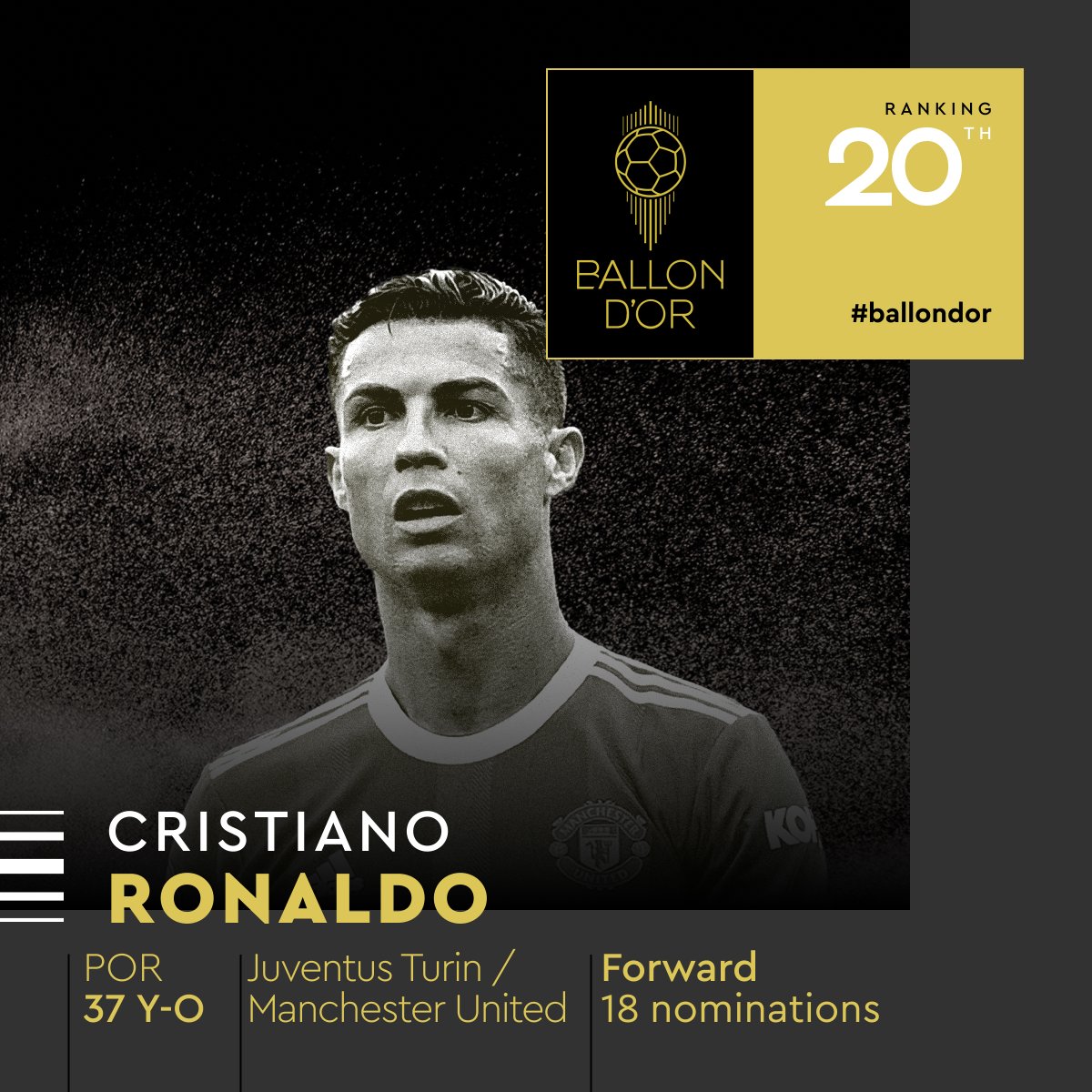 تعرف على ترتيب كريستيانو رونالدو في حفل الكرة الذهبية 2022