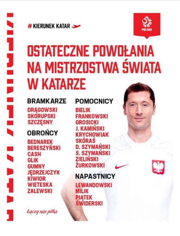رسميًا قائمة منتخب بولندا في كأس العالم 2022
