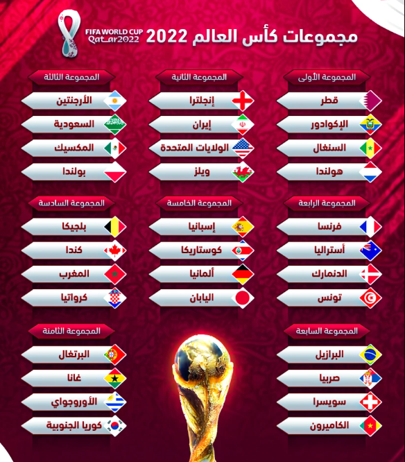 جدول مرحلة المجموعات في كأس العالم 2022