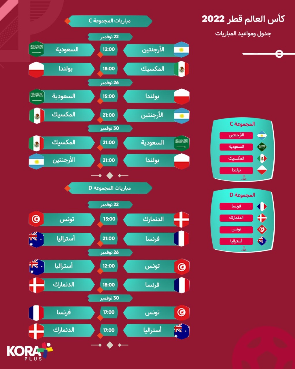 جدول مرحلة المجموعات في كأس العالم 2022