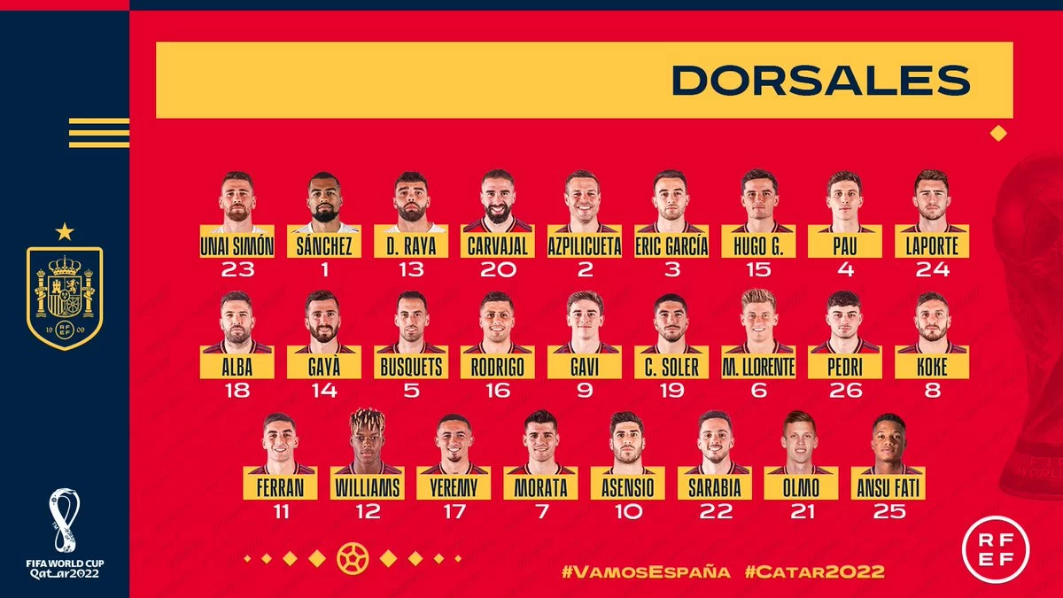 أرقام قمصان لاعبي منتخب إسبانيا في كأس العالم 2022