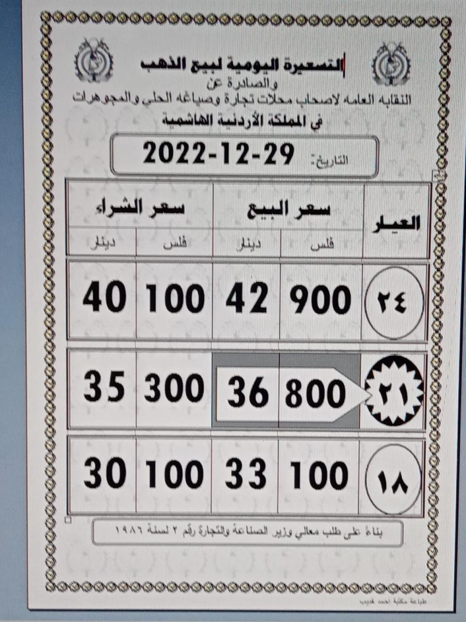 أسعار الذهب اليوم الخميس 29 ديسمبر في الأردن